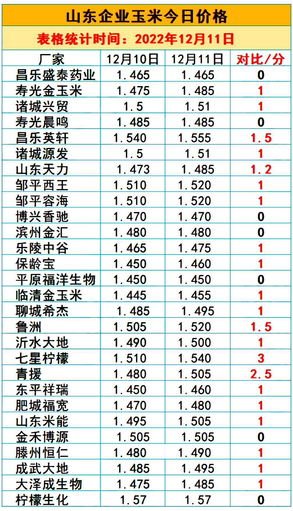 临沂玉米价格最新行情分析